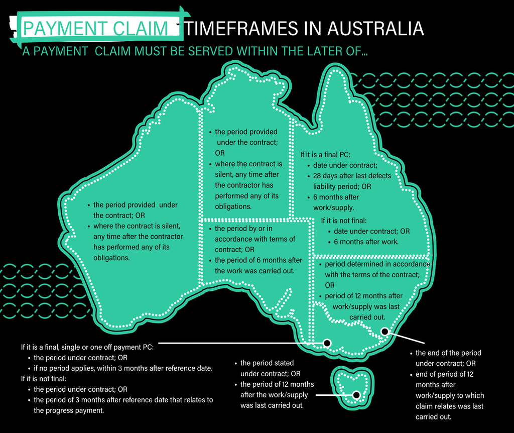 Payment Claim Timeframes in Australia Michael Chesterman