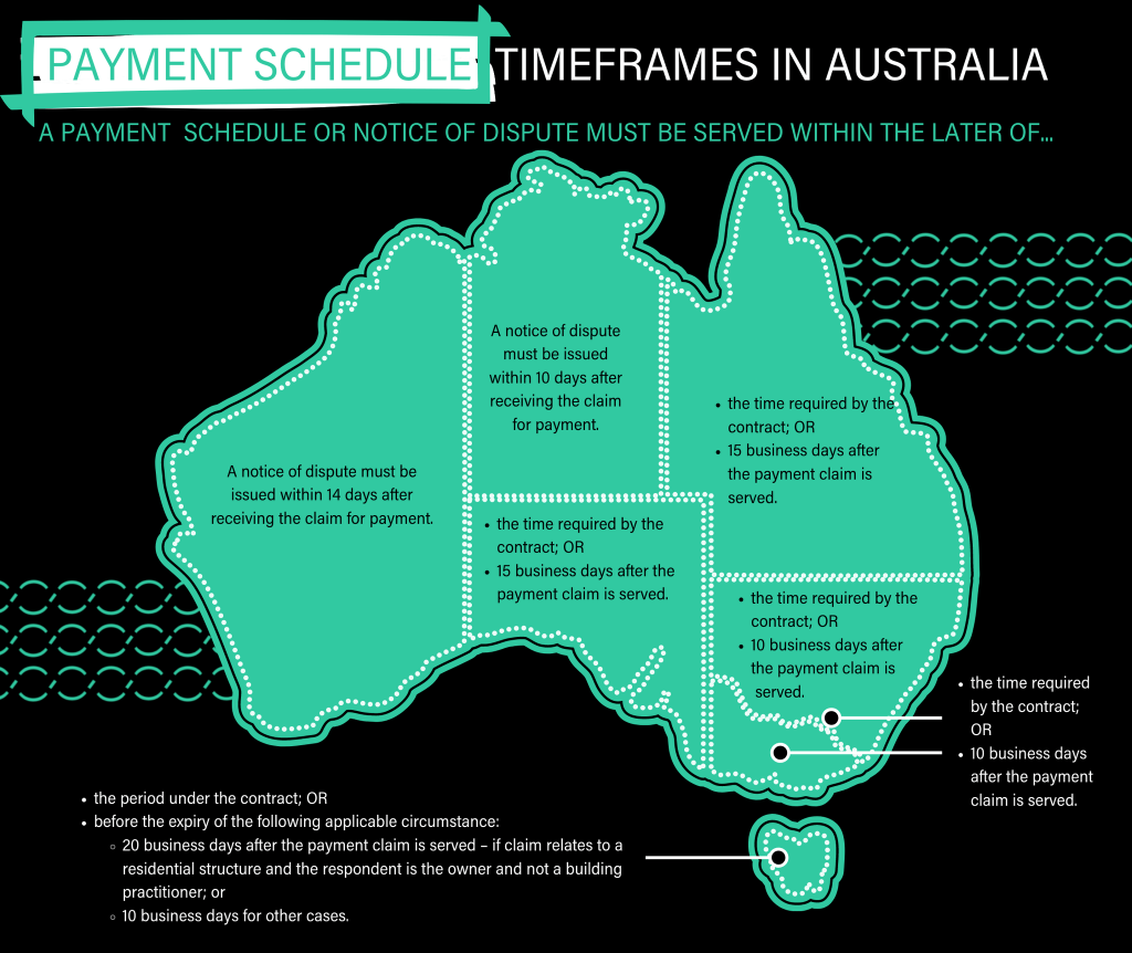 payment schedule timeframes in australia michael chesterman