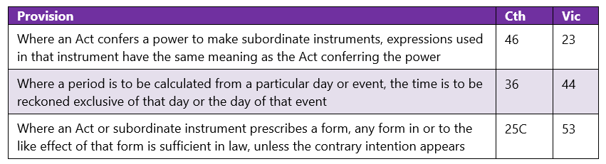 Statutory Interpretation TABLE