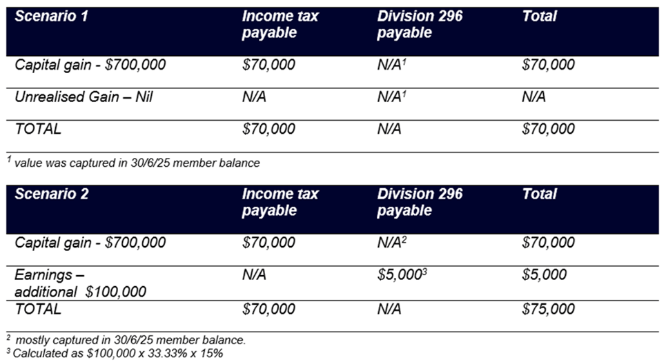 Tracey Norris scenario table