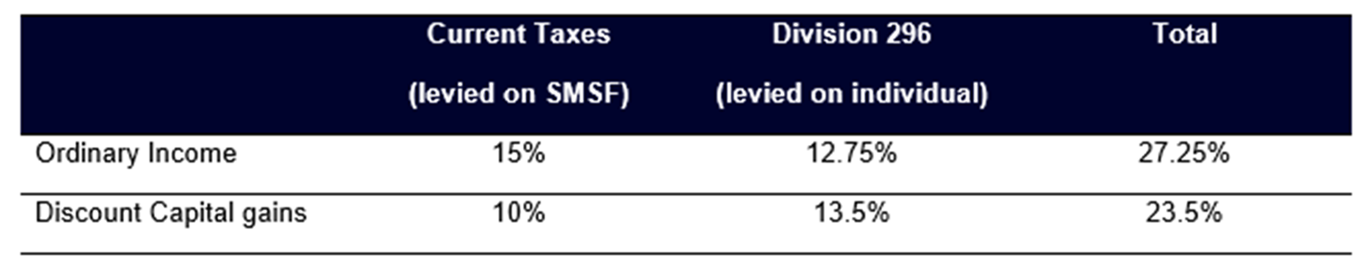Tracey Norris tax table