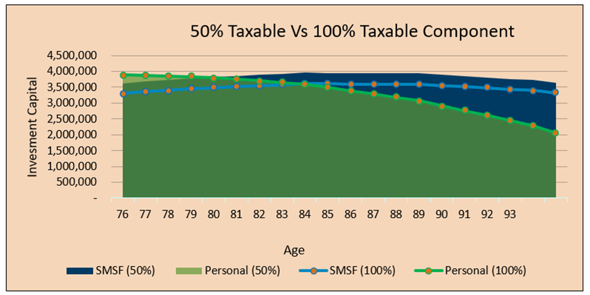 Tracey Norris taxable component