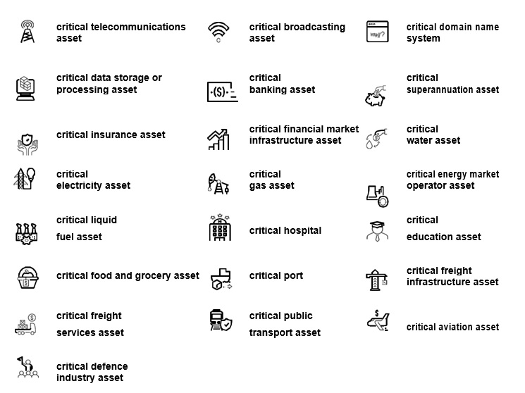 Cia Classification Matrix Infrastructure Update: SoCI Act